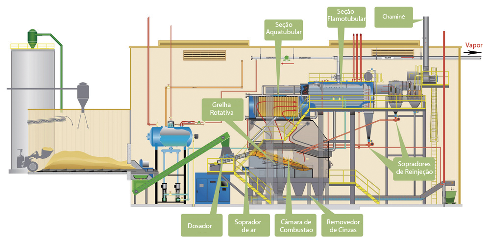 Biomassa e Geração de Energia | ISEN - Integra Soluções de Engenharia